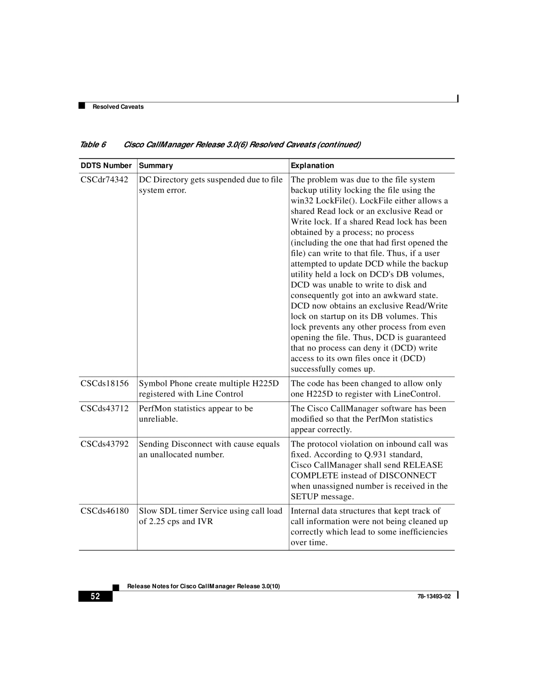 Cisco Systems 3.0(10) manual Summary Explanation 