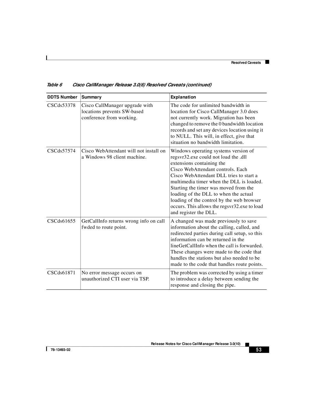 Cisco Systems 3.0(10) manual Resolved Caveats 