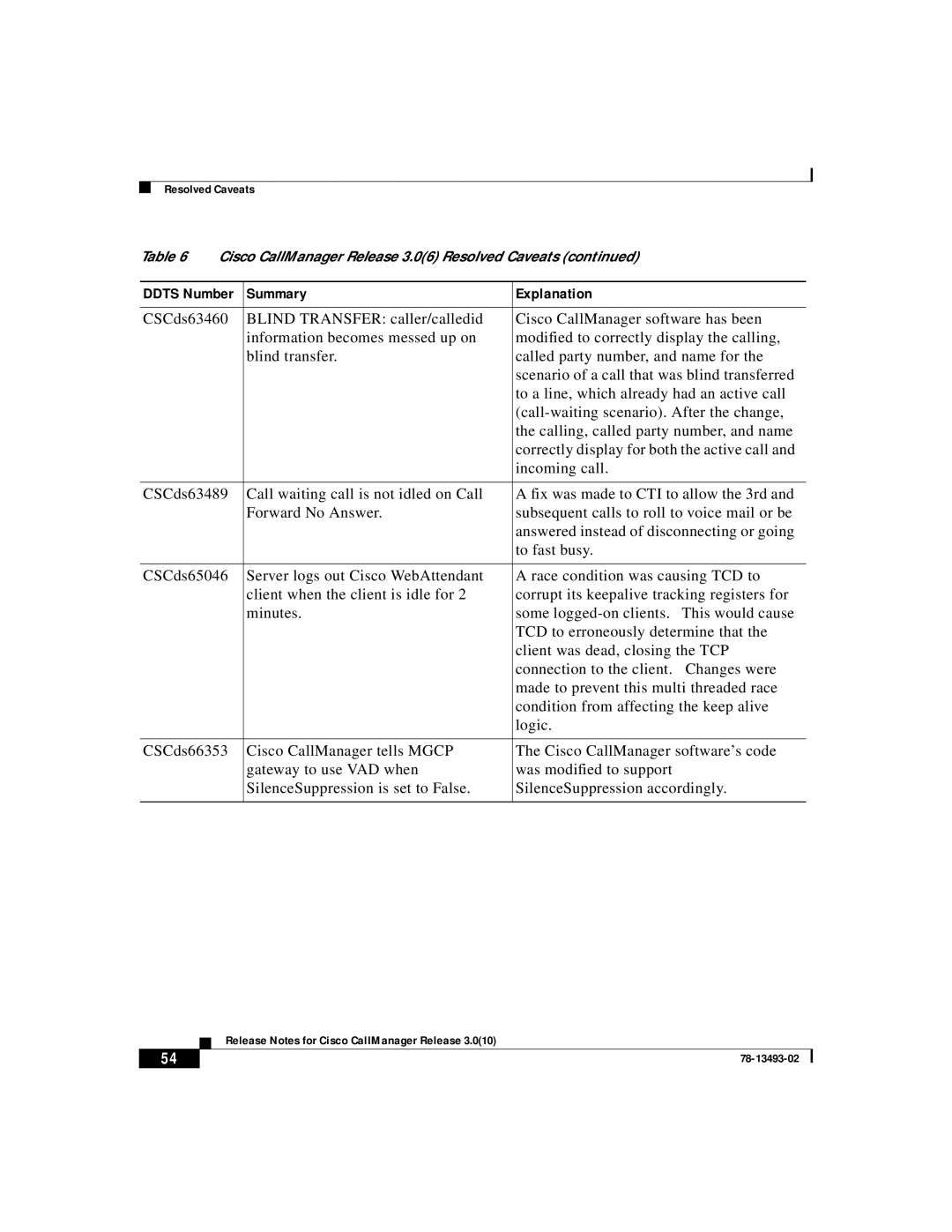 Cisco Systems 3.0(10) manual Summary Explanation 