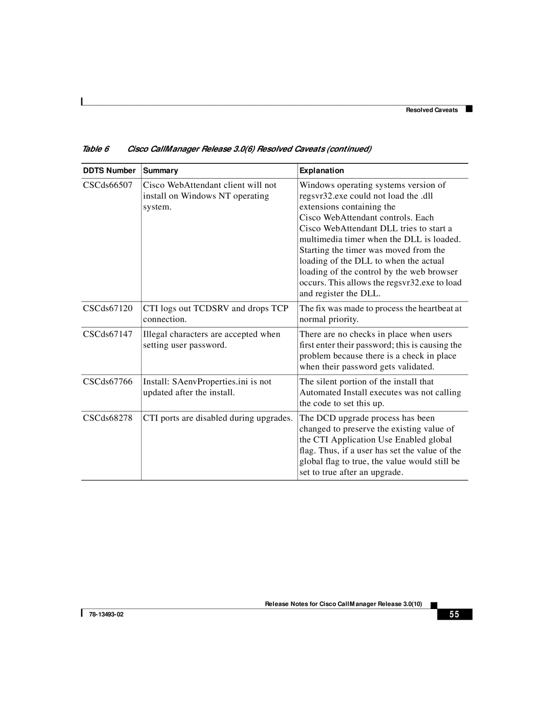 Cisco Systems 3.0(10) manual Summary Explanation 