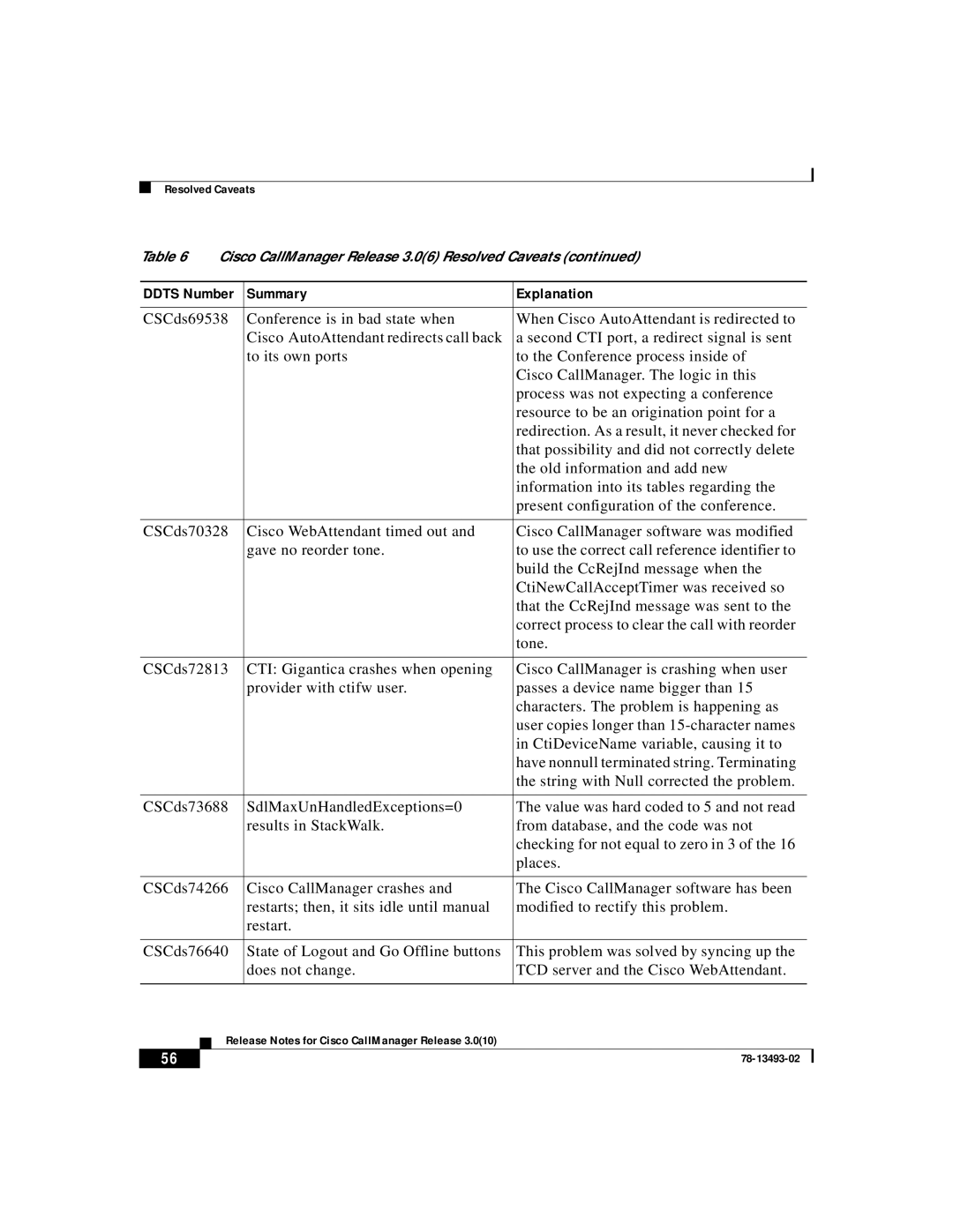 Cisco Systems 3.0(10) manual Summary Explanation 