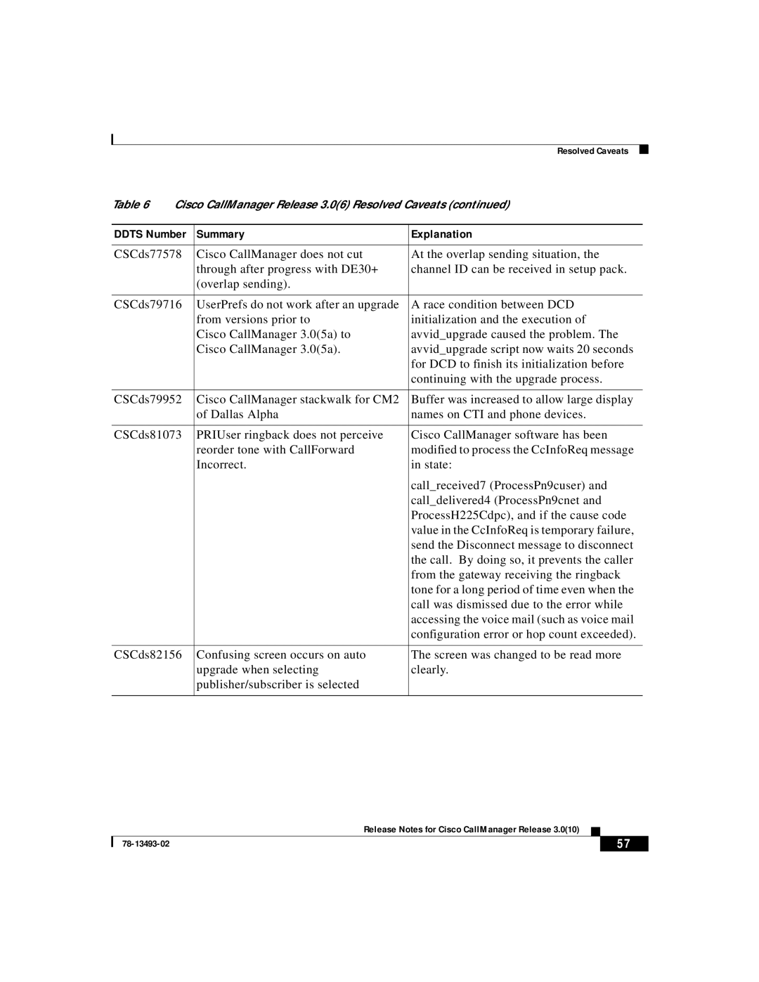 Cisco Systems 3.0(10) manual Summary Explanation 