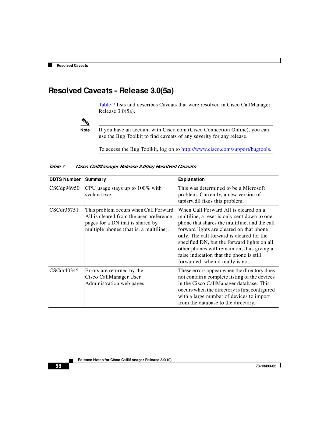 Cisco Systems 3.0(10) manual Resolved Caveats Release 3.05a 