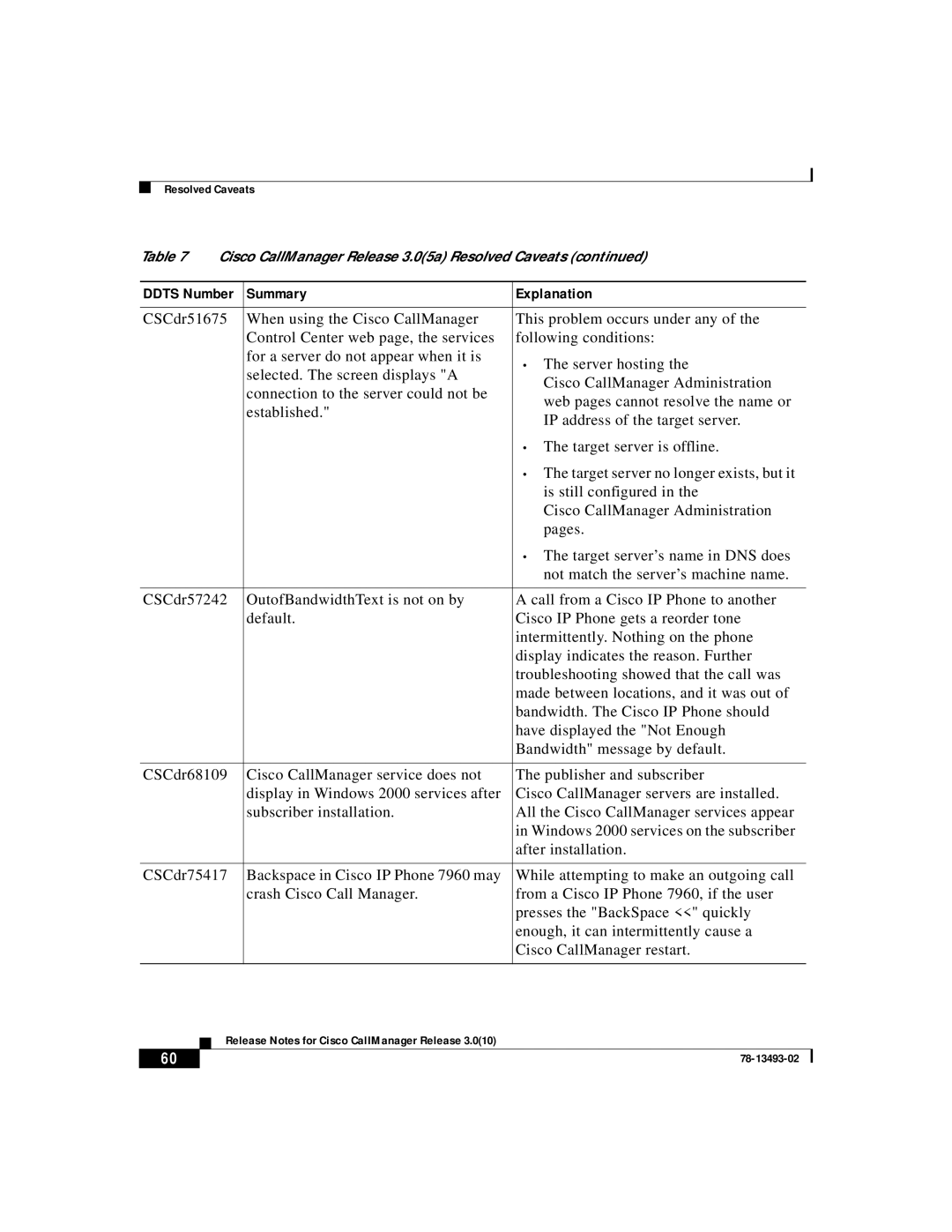 Cisco Systems 3.0(10) manual Summary Explanation 