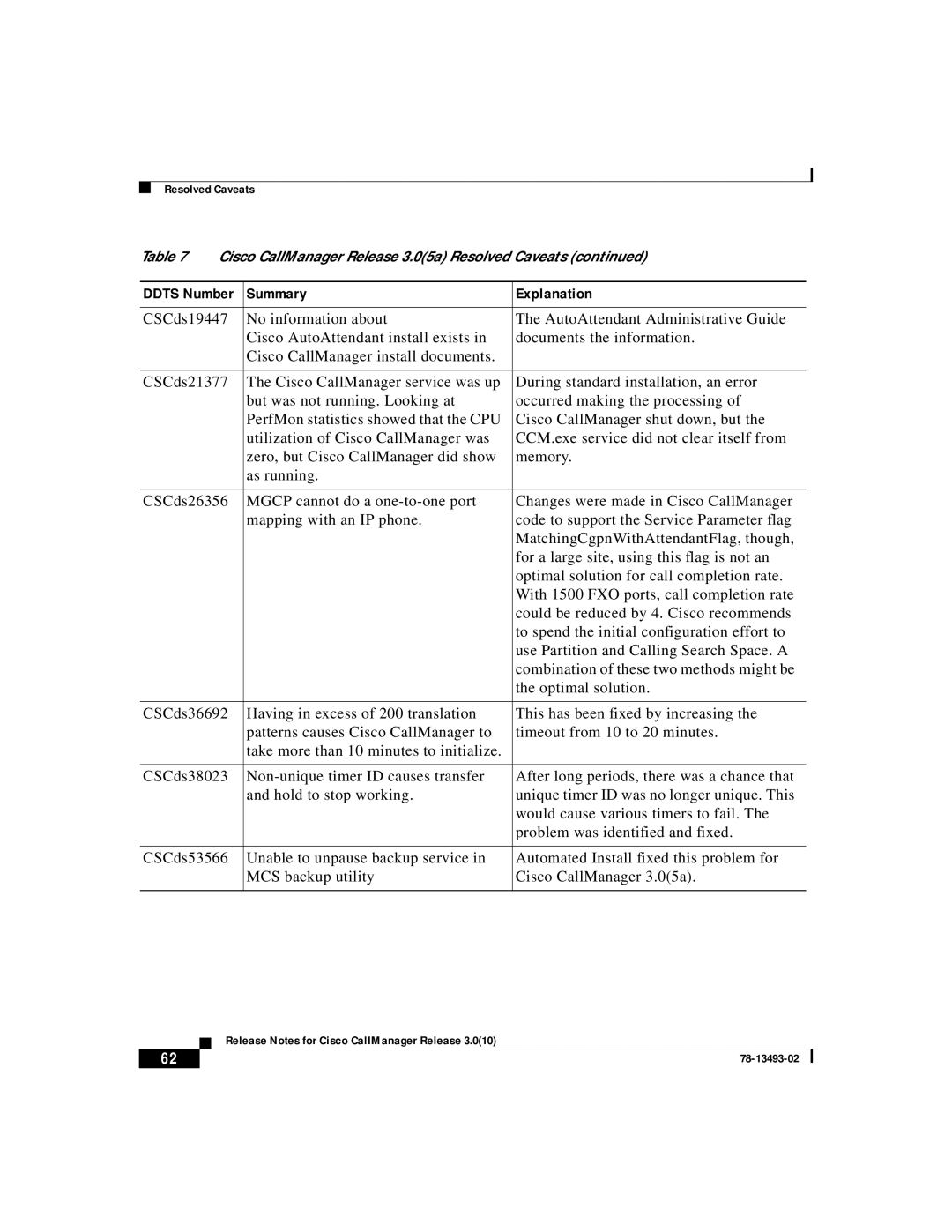 Cisco Systems 3.0(10) manual Summary Explanation 