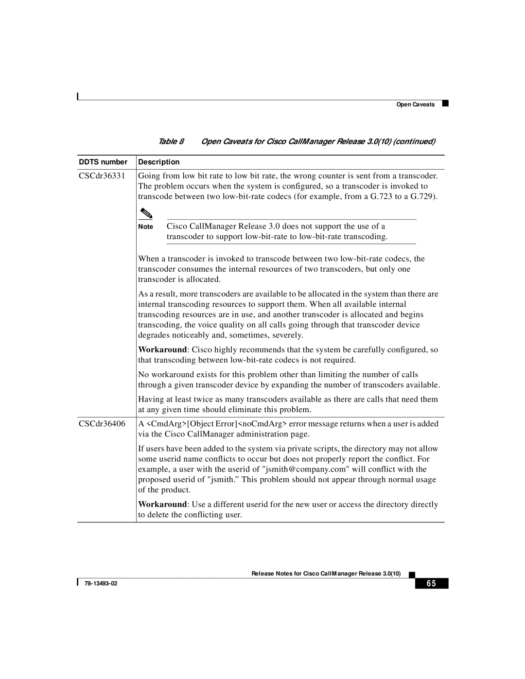 Cisco Systems 3.0(10) manual Open Caveats for Cisco CallManager Release 