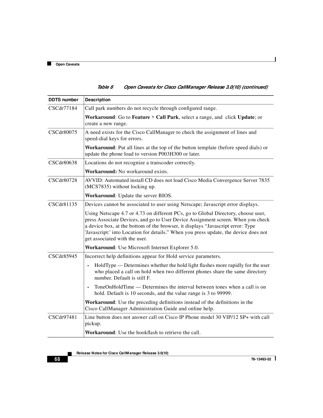 Cisco Systems 3.0(10) manual Ddts number Description 