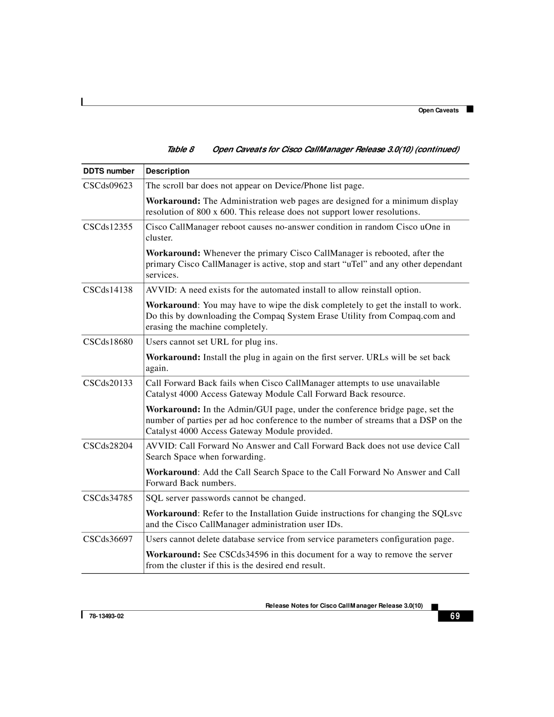 Cisco Systems 3.0(10) manual Ddts number Description 