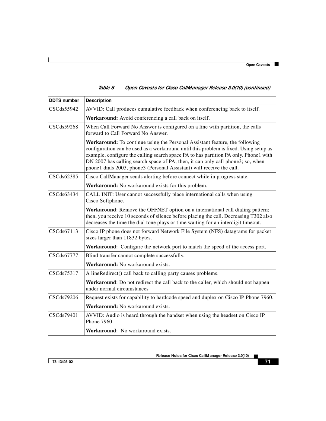 Cisco Systems 3.0(10) manual Ddts number Description 