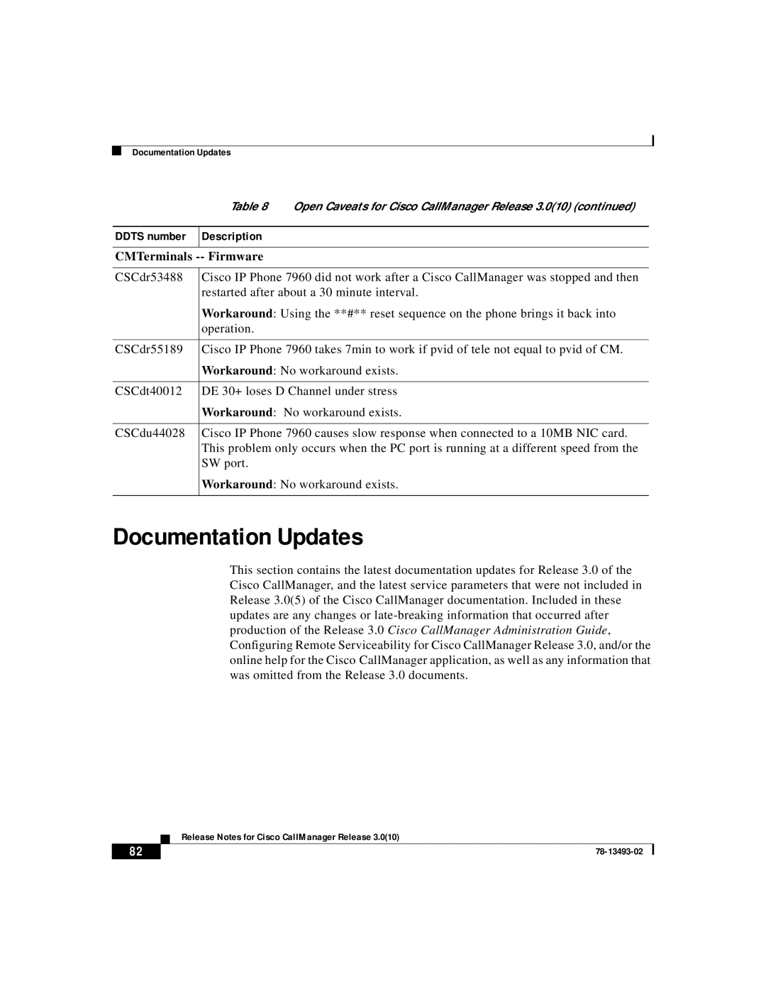 Cisco Systems 3.0(10) manual Documentation Updates 