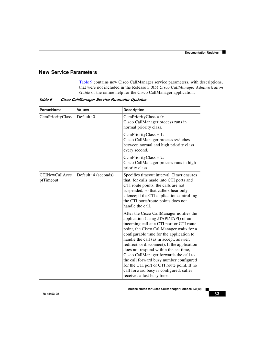 Cisco Systems 3.0(10) manual New Service Parameters, ParamName Values Description 