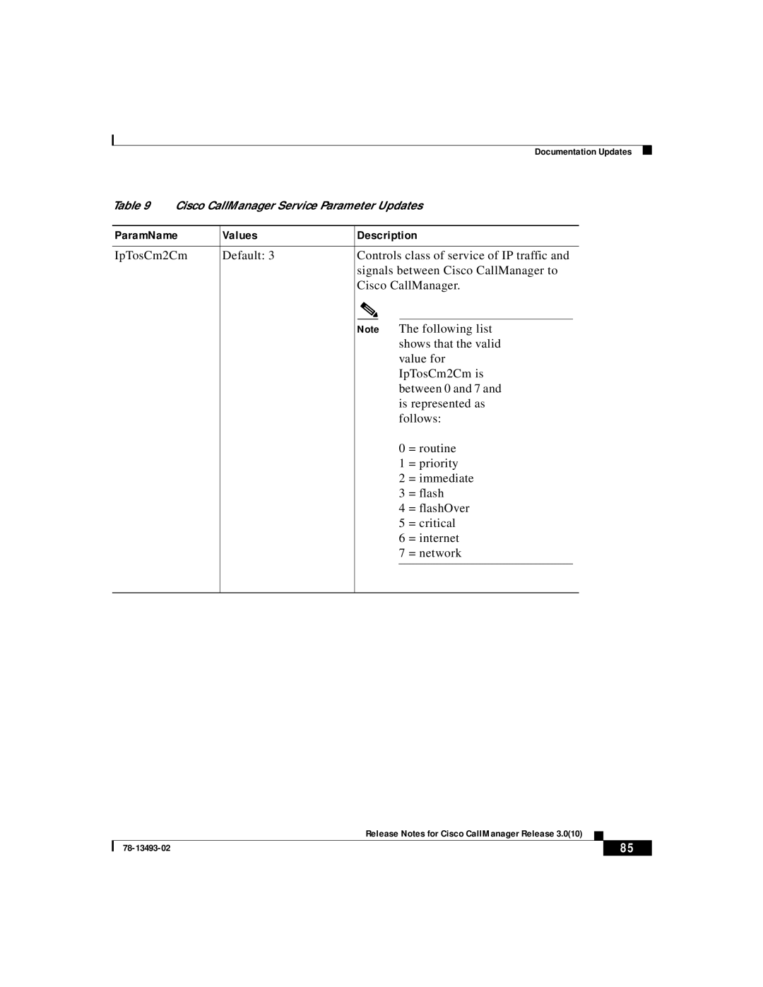 Cisco Systems 3.0(10) manual Documentation Updates 