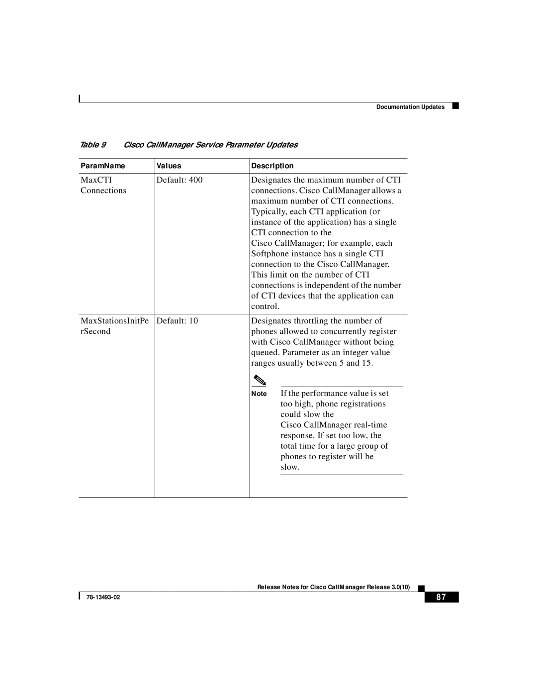 Cisco Systems 3.0(10) manual ParamName Values Description 