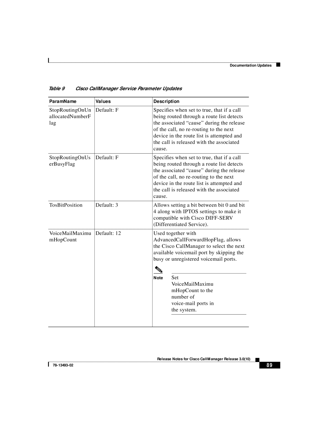 Cisco Systems 3.0(10) manual Documentation Updates 