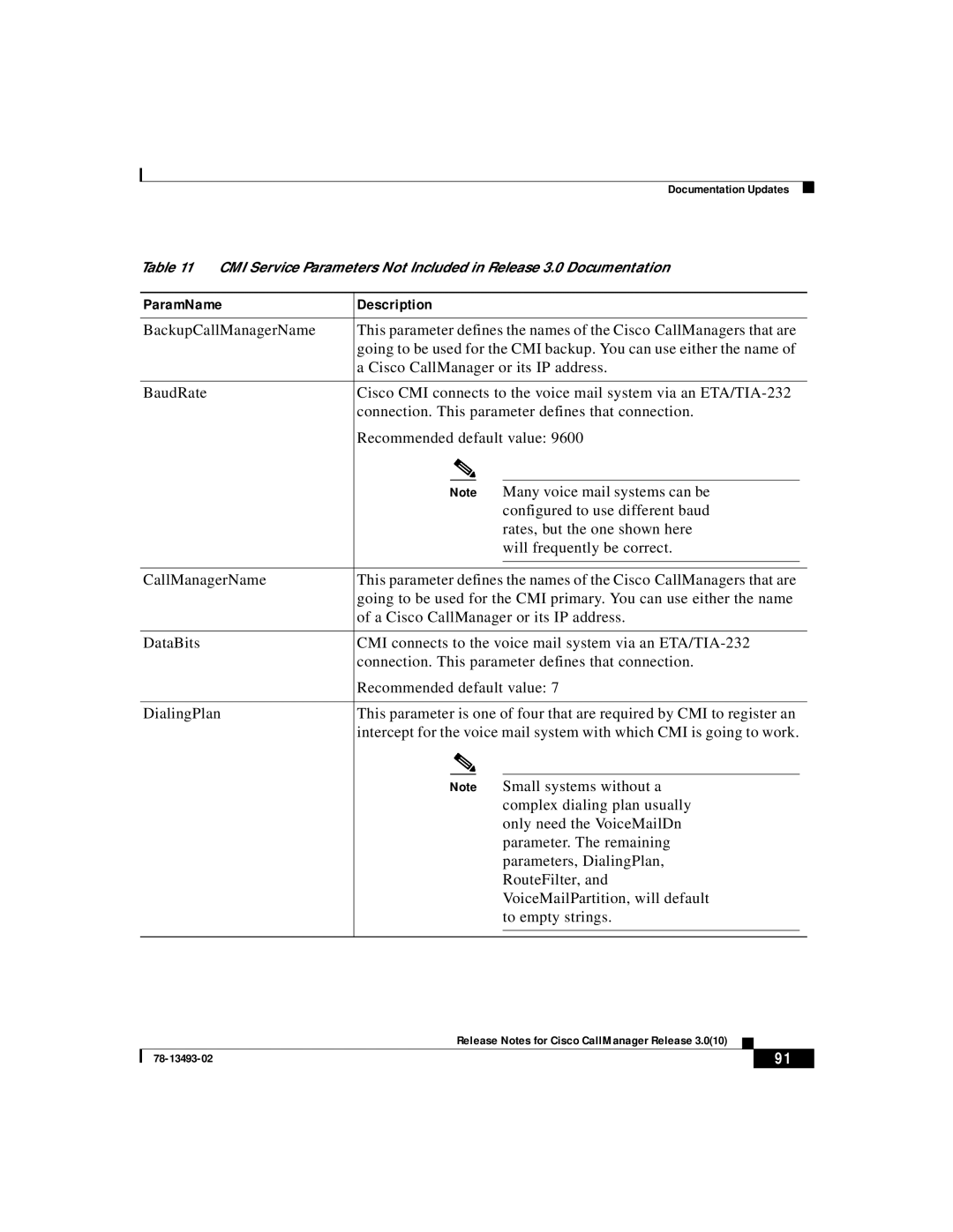 Cisco Systems 3.0(10) manual ParamName Description 