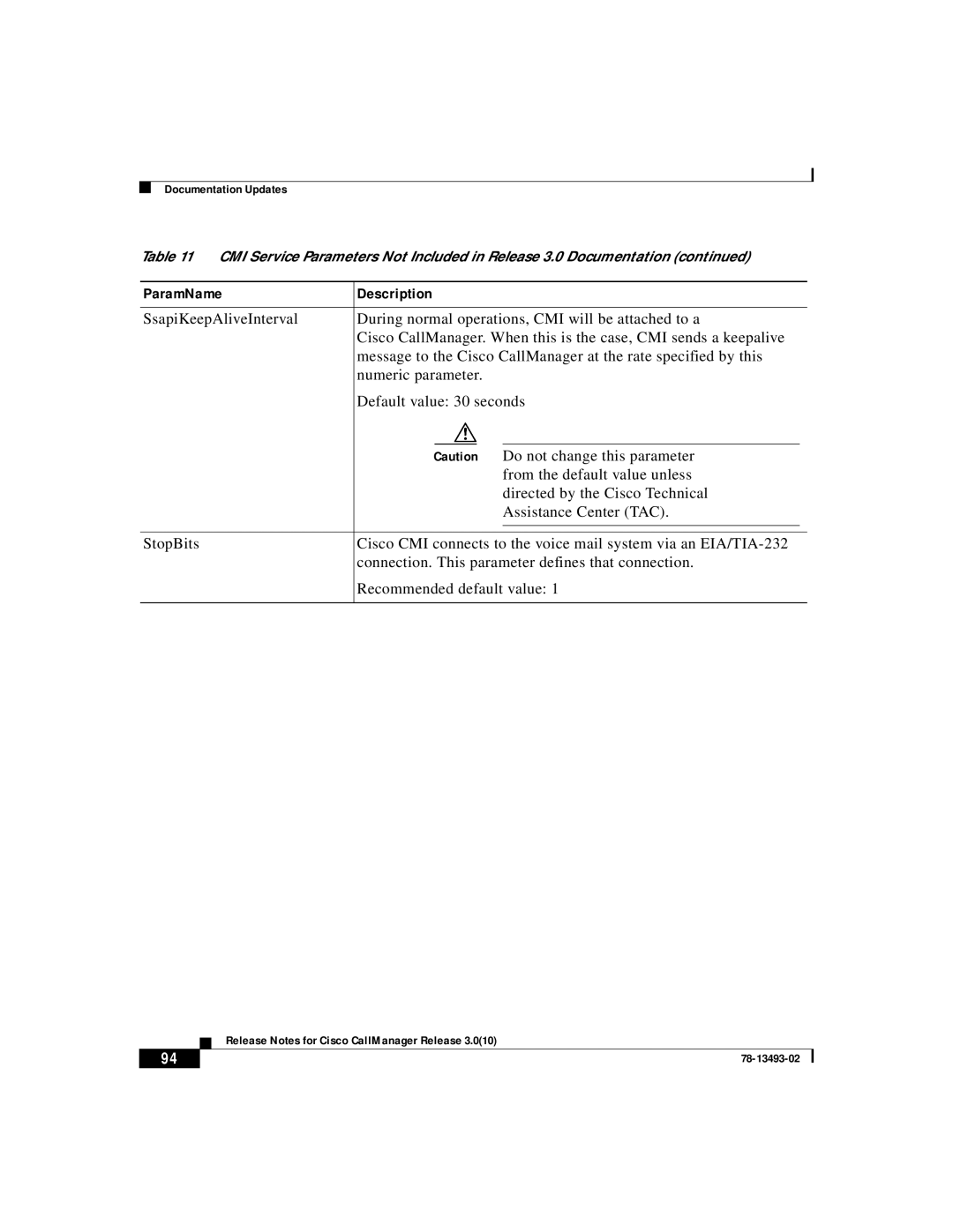 Cisco Systems 3.0(10) manual ParamName Description 