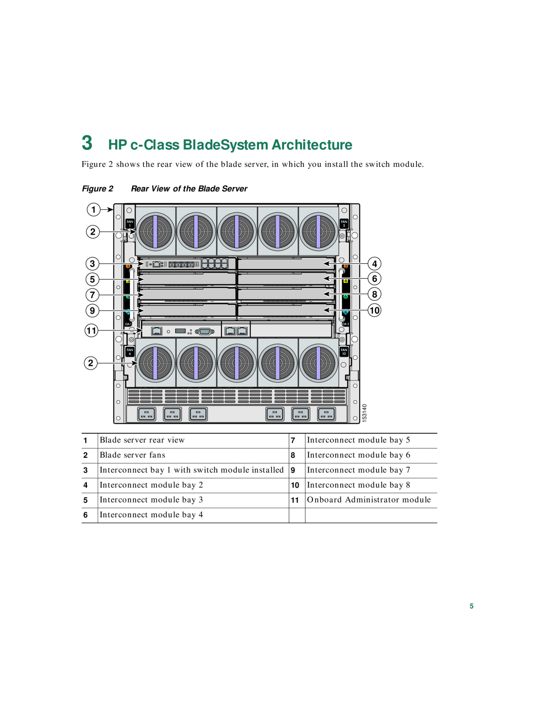 Cisco Systems 3020 warranty HP c-Class BladeSystem Architecture, Rear View of the Blade Server 