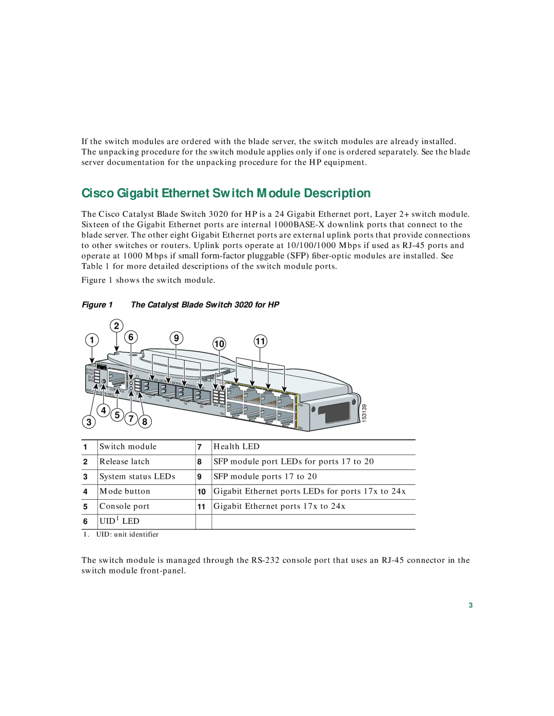 Cisco Systems 3020 warranty Cisco Gigabit Ethernet Switch Module Description, UID1 LED 