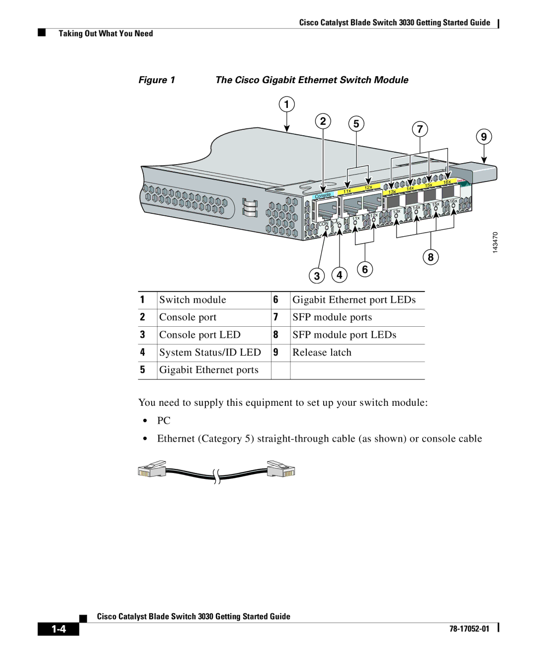 Cisco Systems 3030 manual Cisco Gigabit Ethernet Switch Module 