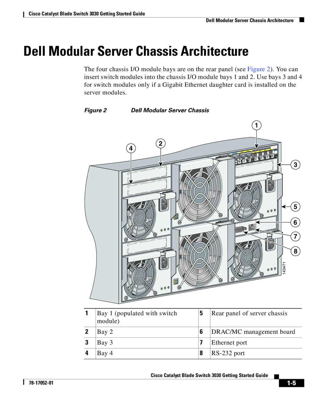 Cisco Systems 3030 manual Dell Modular Server Chassis Architecture 