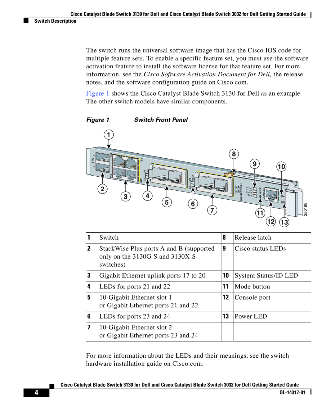 Cisco Systems 3032, 3130 manual Switch Front Panel 