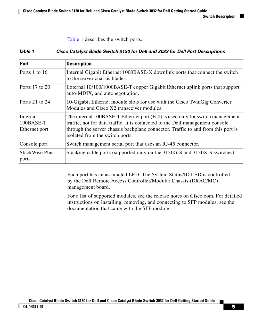 Cisco Systems 3130, 3032 manual Port Description 