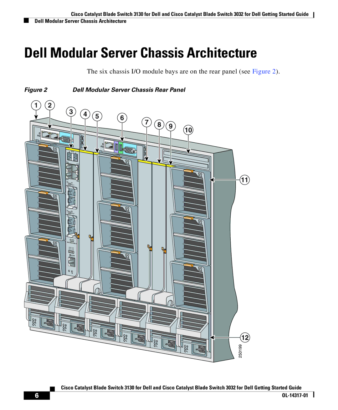 Cisco Systems 3032, 3130 manual Dell Modular Server Chassis Architecture, Dell Modular Server Chassis Rear Panel 