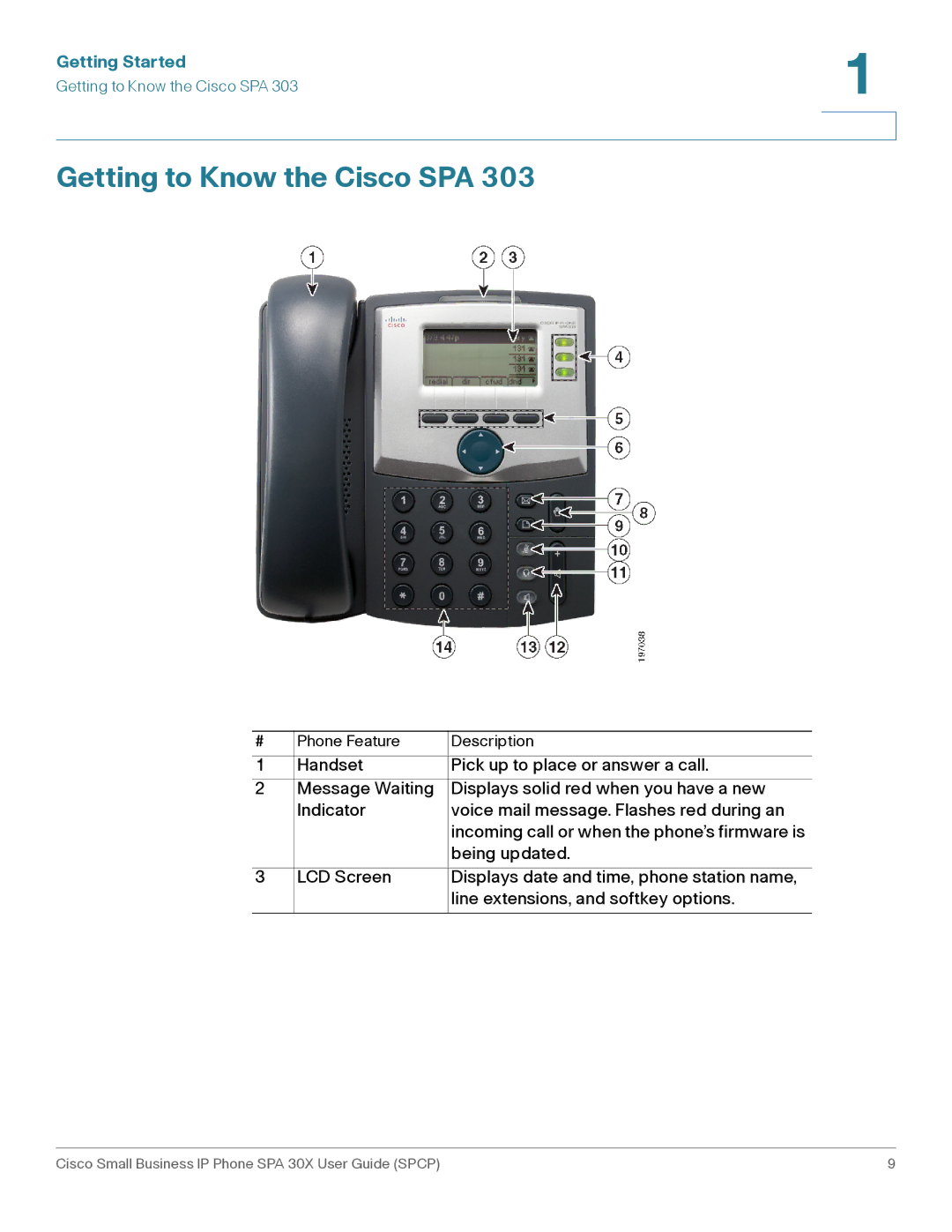 Cisco Systems 30X manual Phone Feature Description 