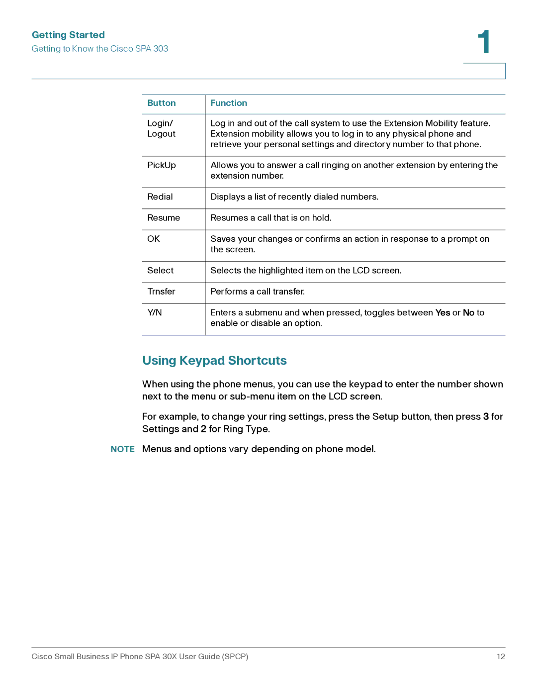 Cisco Systems 30X manual Using Keypad Shortcuts 