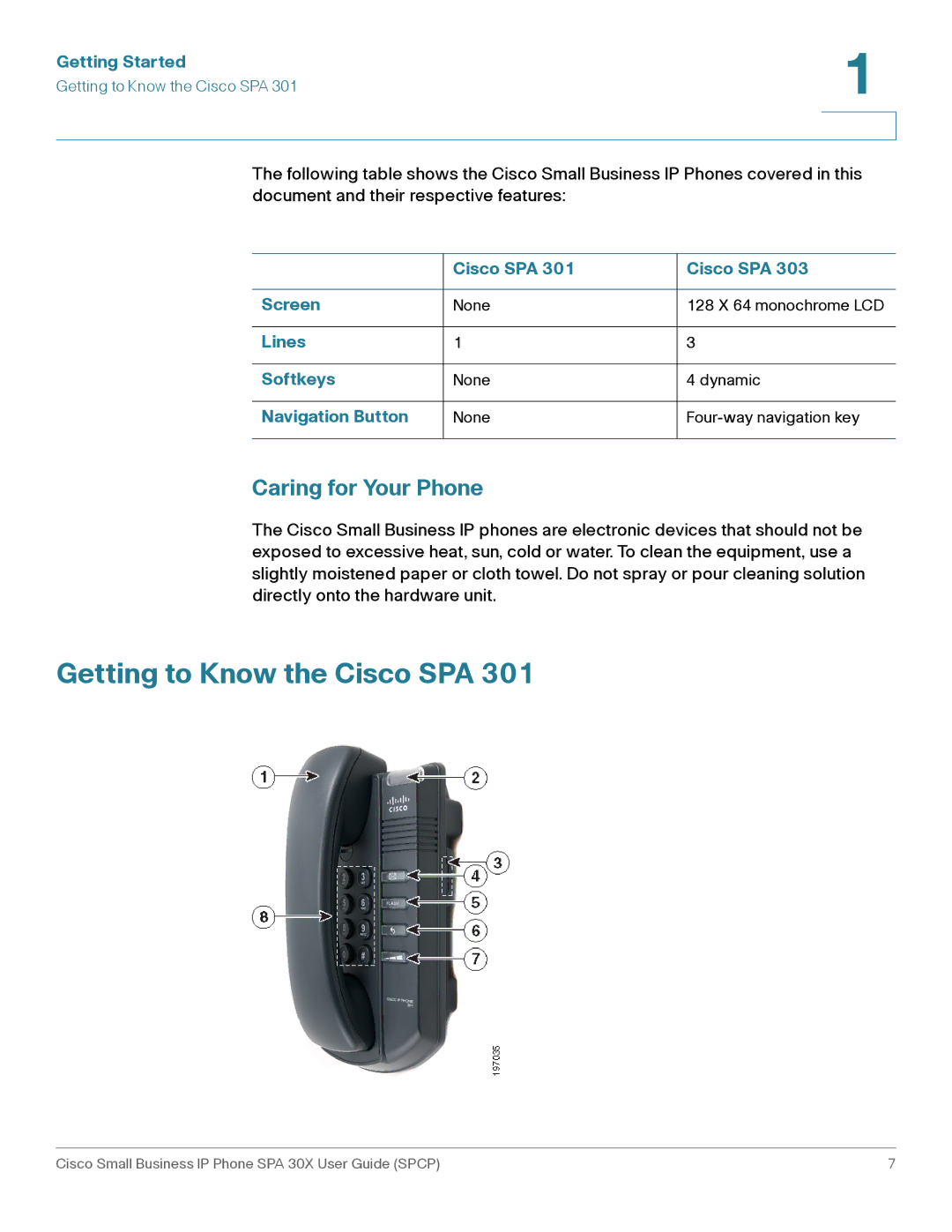 Cisco Systems 30X manual Getting to Know the Cisco SPA, Caring for Your Phone, Cisco SPA Screen, Lines Softkeys 