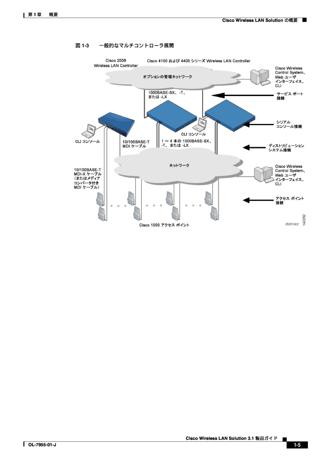 Cisco Systems 図 1-3 一般的なマルチコントローラ展開, 第 1 章, Cisco Wireless LAN Solution の概要, Cisco Wireless LAN Solution 3.1 製品ガイド 