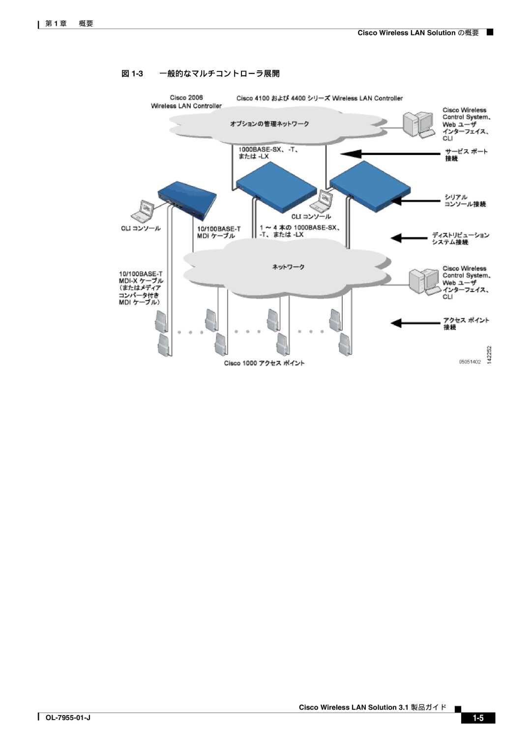 Cisco Systems 3.1 manual 3一般的なマルチコントローラ展開 