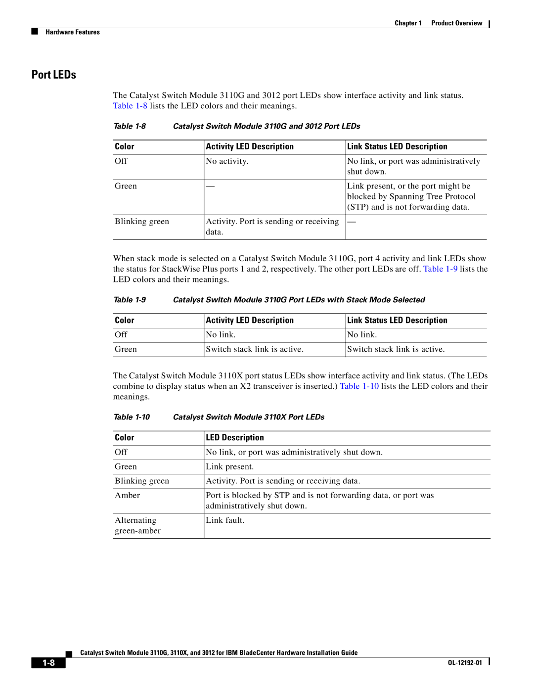 Cisco Systems 3012, 3110X Port LEDs, Color Activity LED Description Link Status LED Description, Color LED Description 