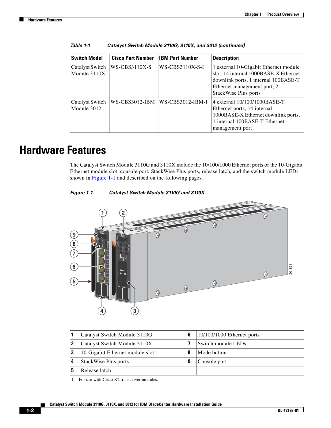 Cisco Systems 3110X, 3110G manual Hardware Features, WS-CBS3012-IBM WS-CBS3012-IBM-I 