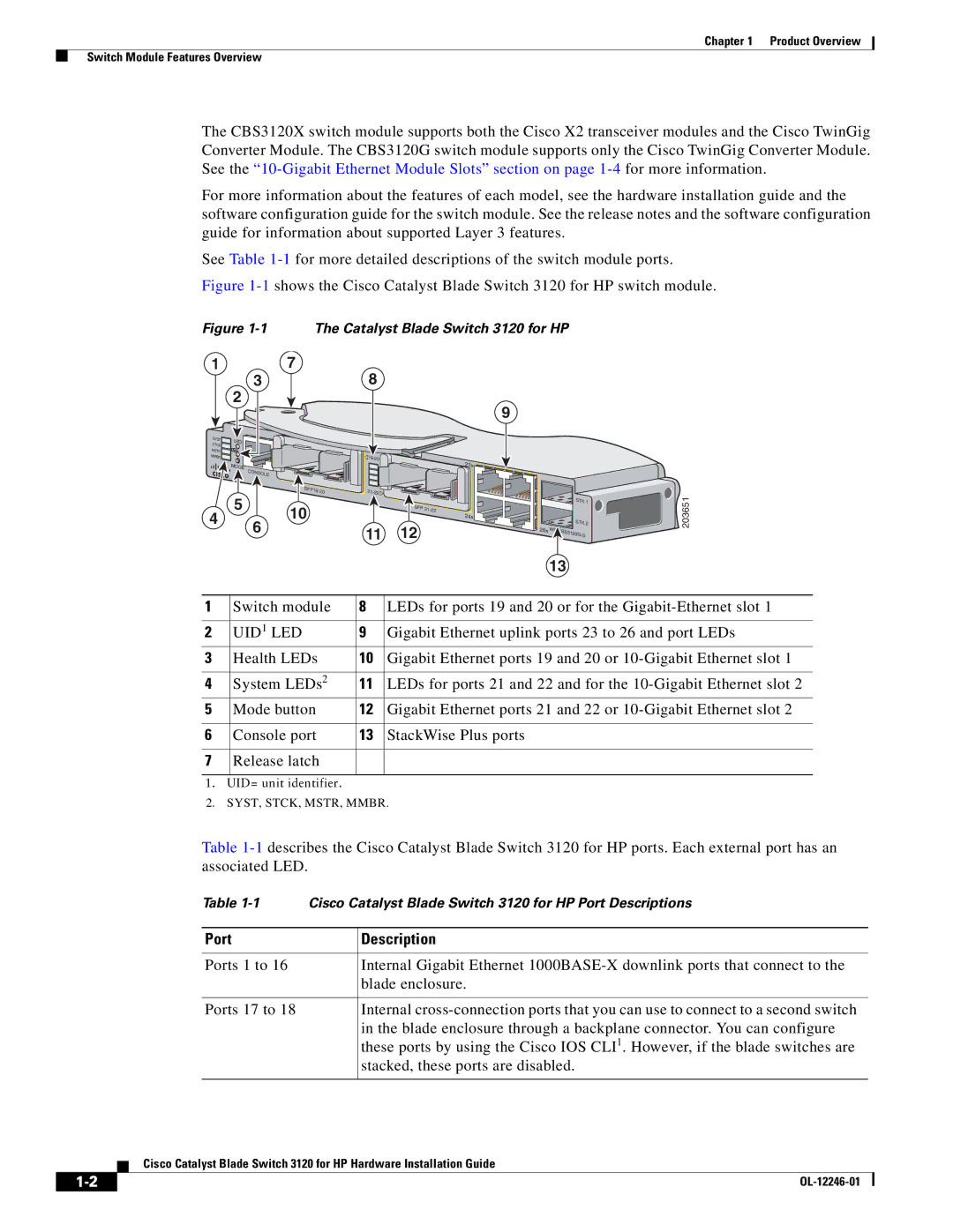 Cisco Systems 3120 manual UID 1 LED, Port Description 