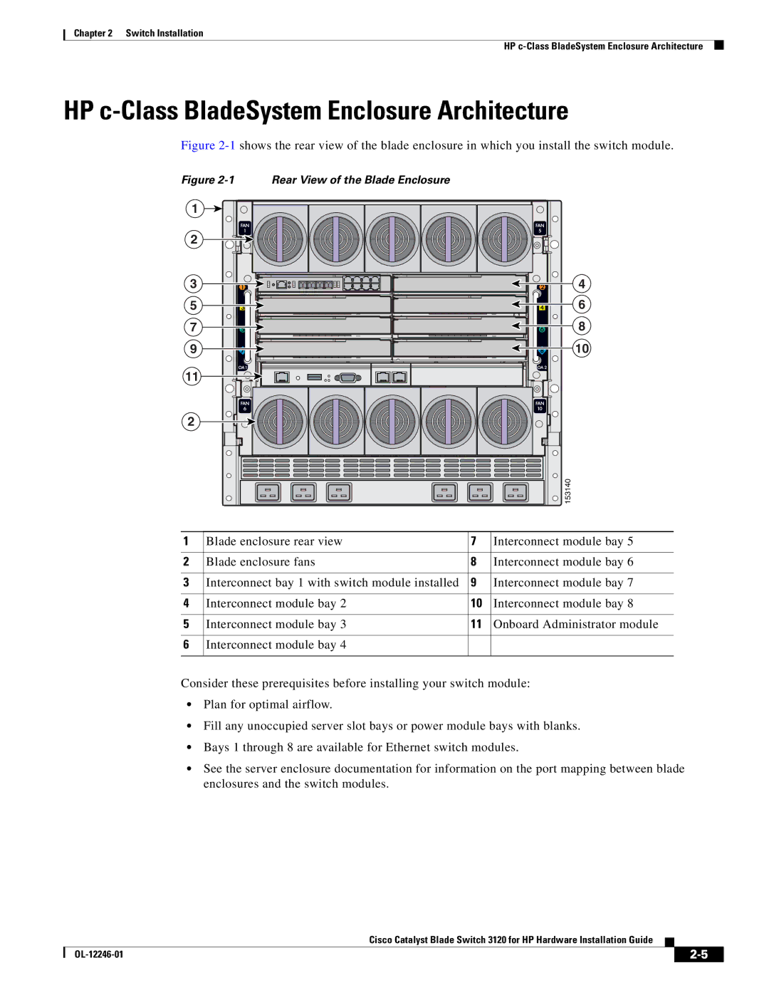 Cisco Systems 3120 manual HP c-Class BladeSystem Enclosure Architecture, Rear View of the Blade Enclosure 