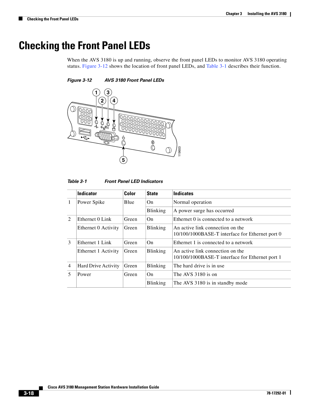 Cisco Systems 3180 installation instructions Checking the Front Panel LEDs, Indicator Color State Indicates 