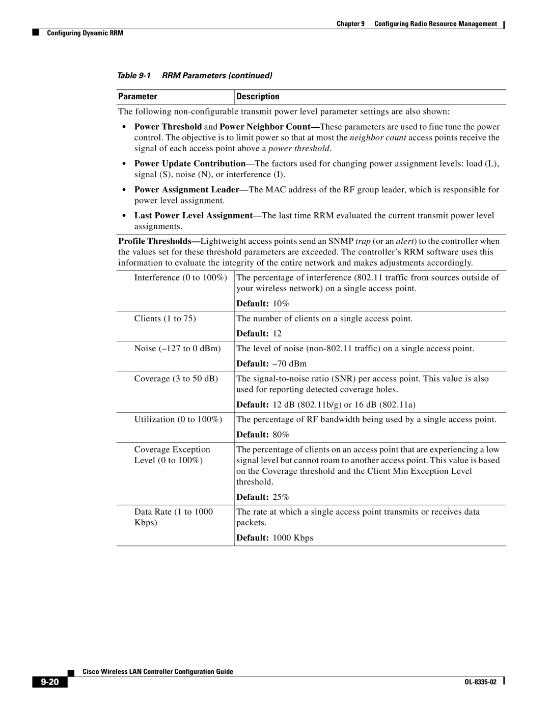 Cisco Systems 3.2 manual Default 10%, Default -70 dBm, Default 80%, Default 25%, Default 1000 Kbps 