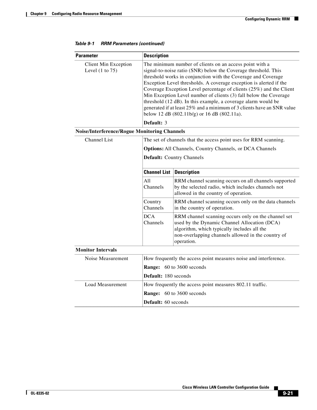 Cisco Systems 3.2 manual Default Noise/Interference/Rogue Monitoring Channels, Monitor Intervals 