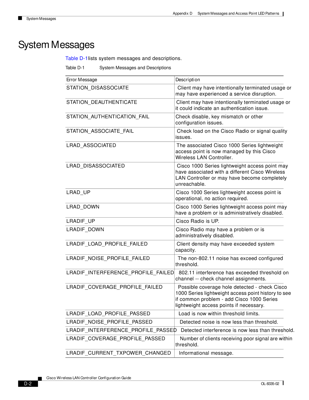 Cisco Systems 3.2 manual System Messages, Error Message Description 