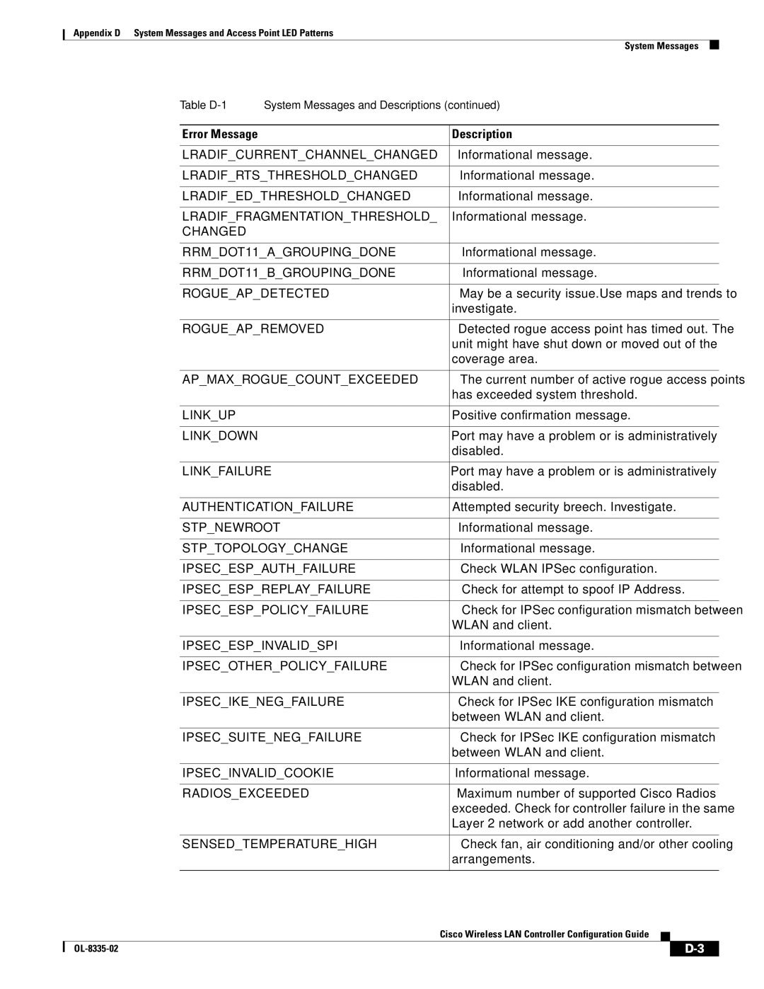 Cisco Systems 3.2 manual Lradifcurrentchannelchanged 