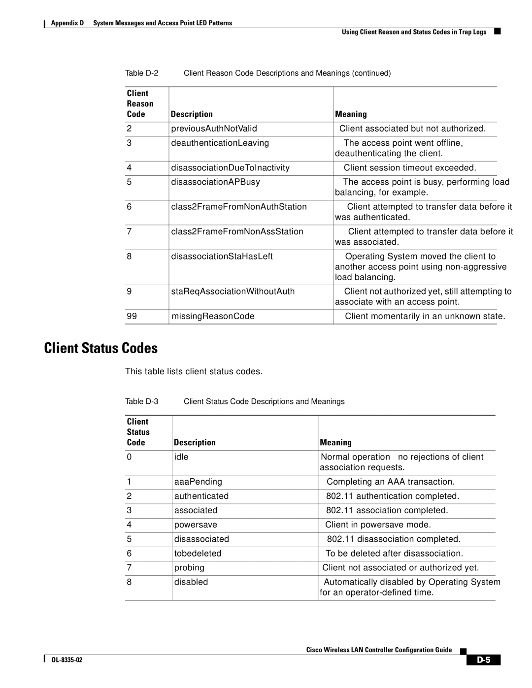 Cisco Systems 3.2 manual Client Status Codes, Client Status Code Description Meaning 