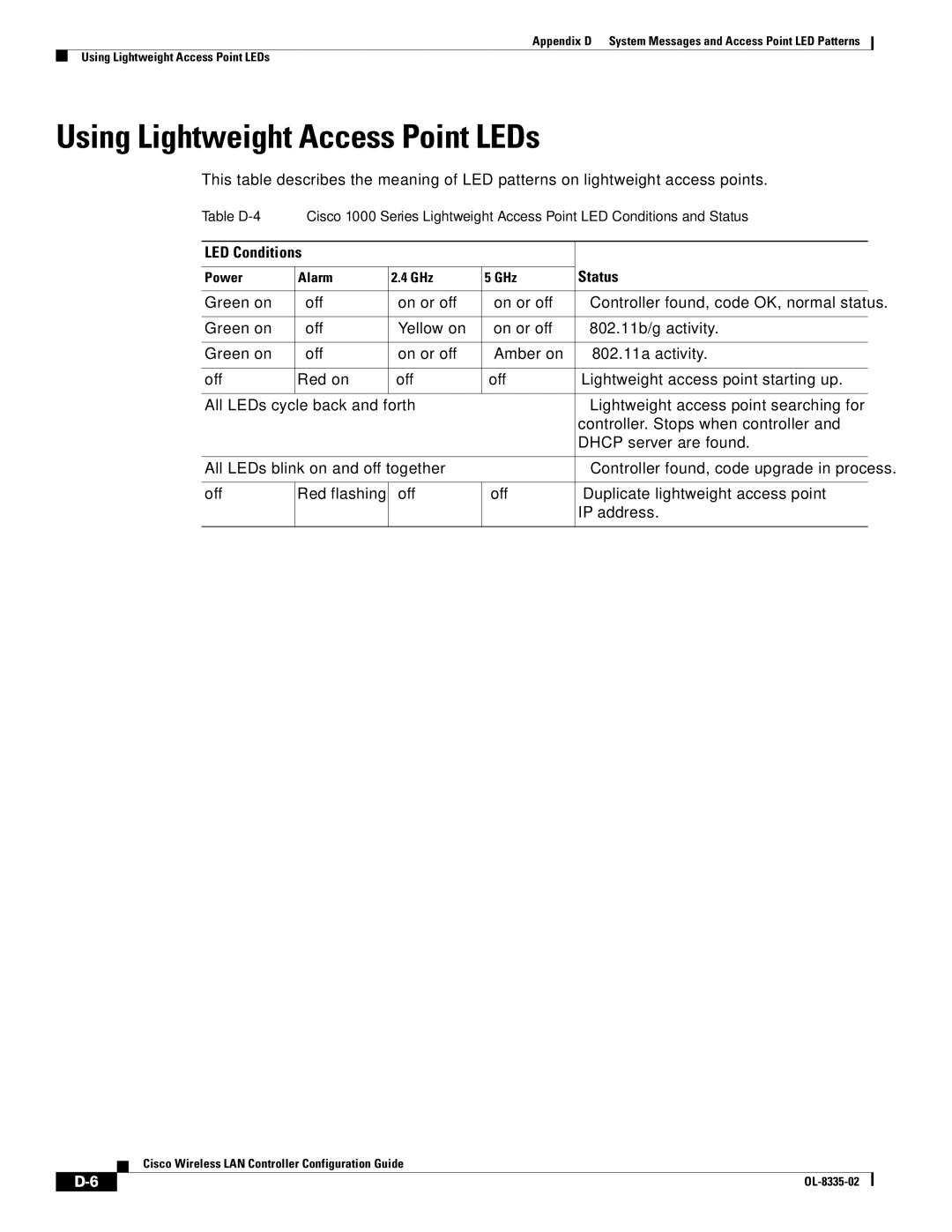 Cisco Systems 3.2 manual Using Lightweight Access Point LEDs, LED Conditions Status 