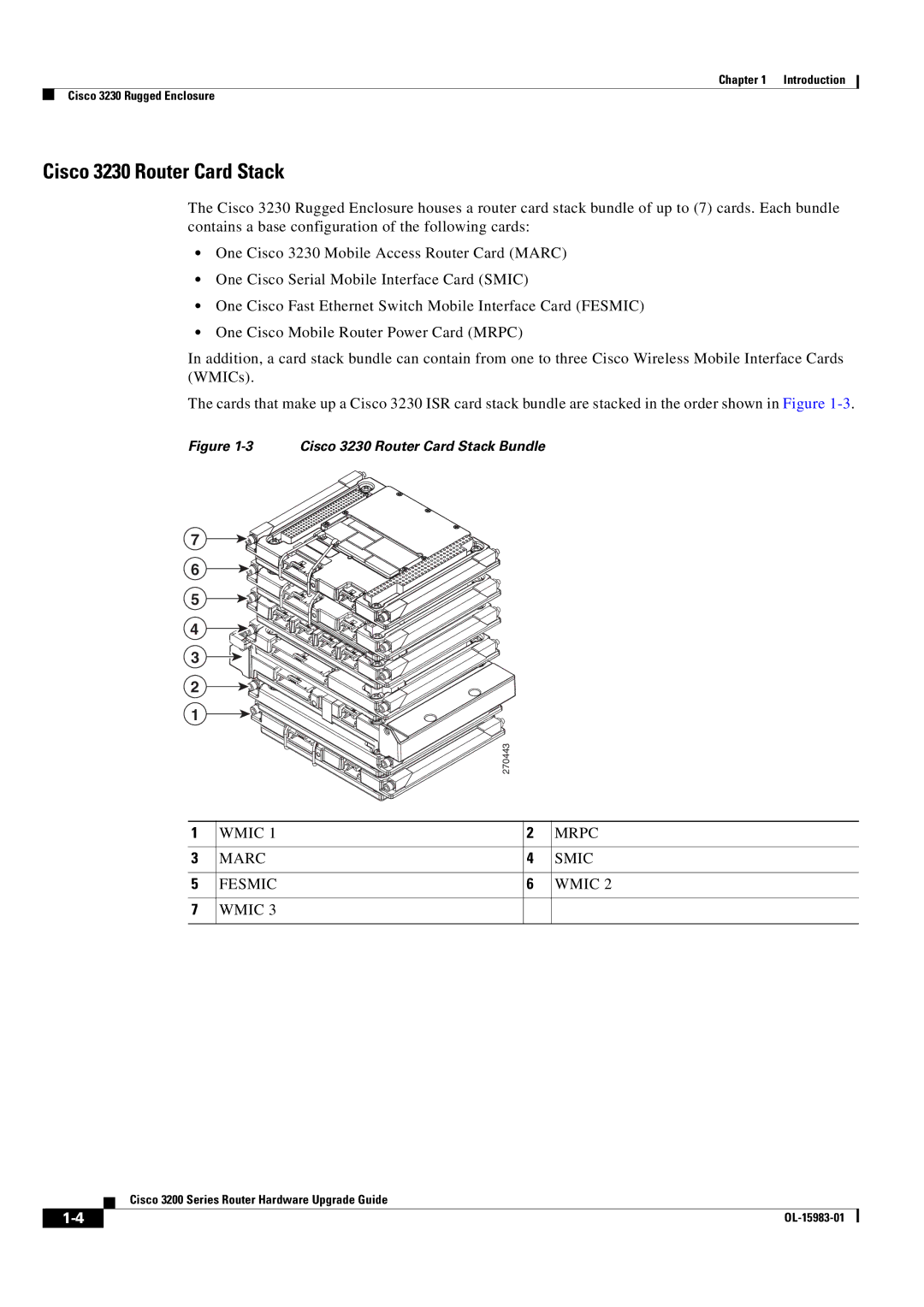 Cisco Systems 3200 Series manual Cisco 3230 Router Card Stack, Wmic Mrpc Marc Smic Fesmic 