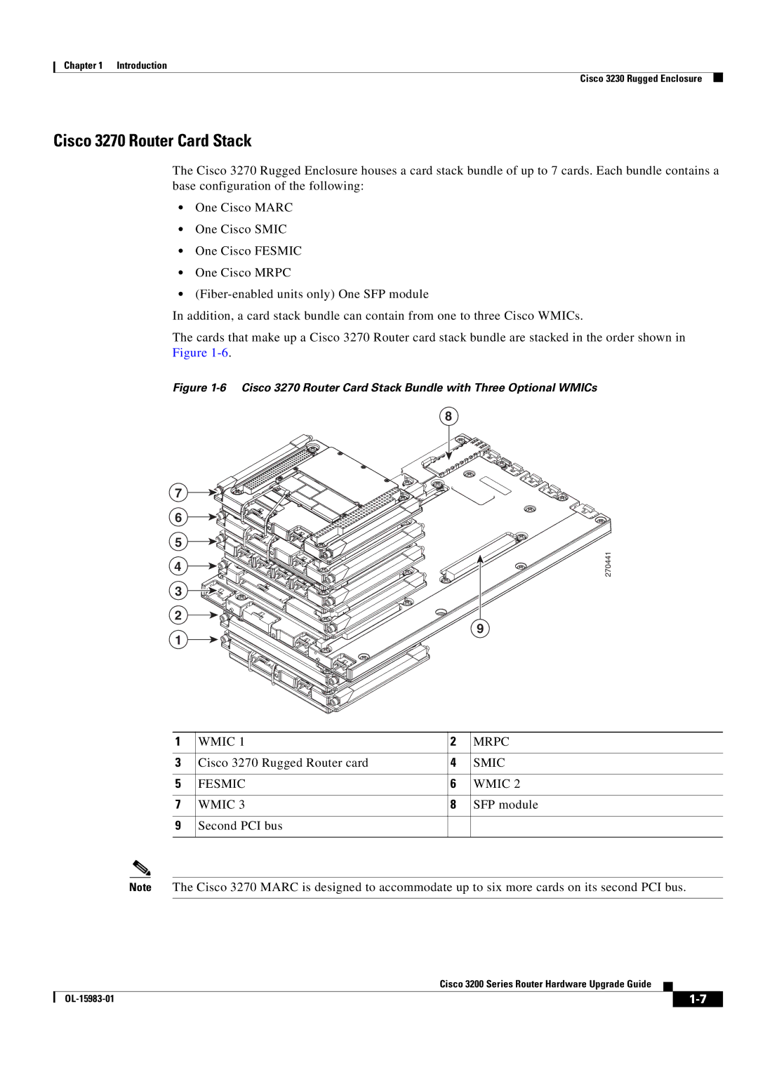 Cisco Systems 3200 Series manual Cisco 3270 Router Card Stack, Fesmic Wmic 