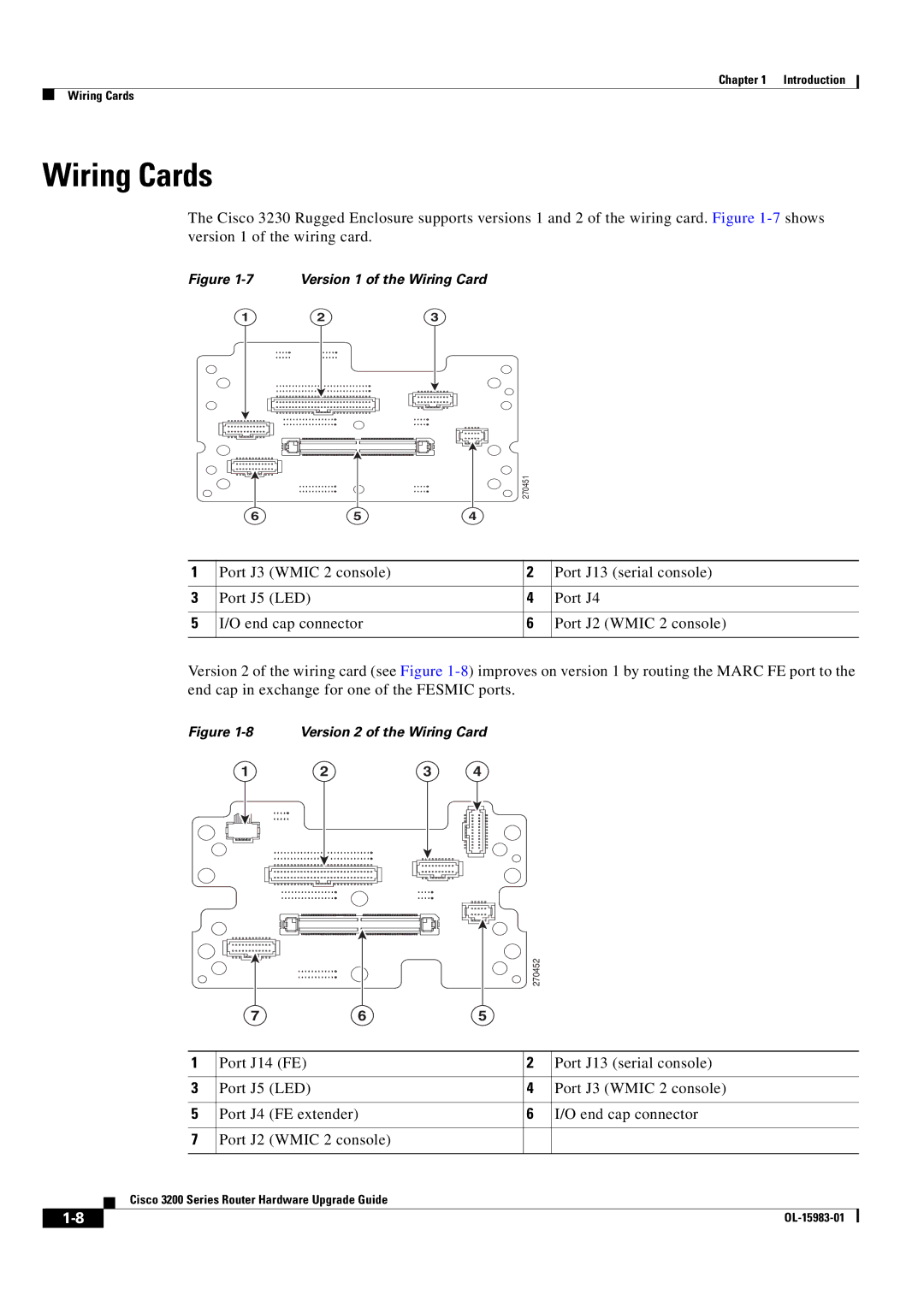 Cisco Systems 3200 Series manual Wiring Cards 