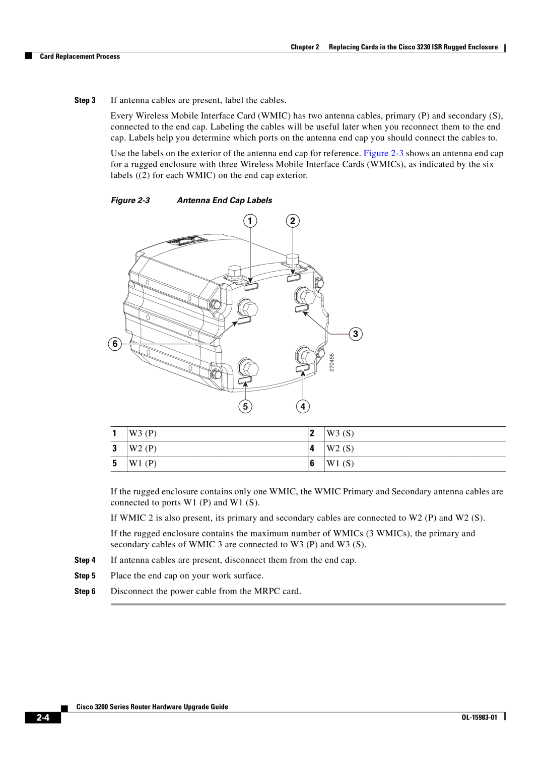 Cisco Systems 3200 Series manual Antenna End Cap Labels 