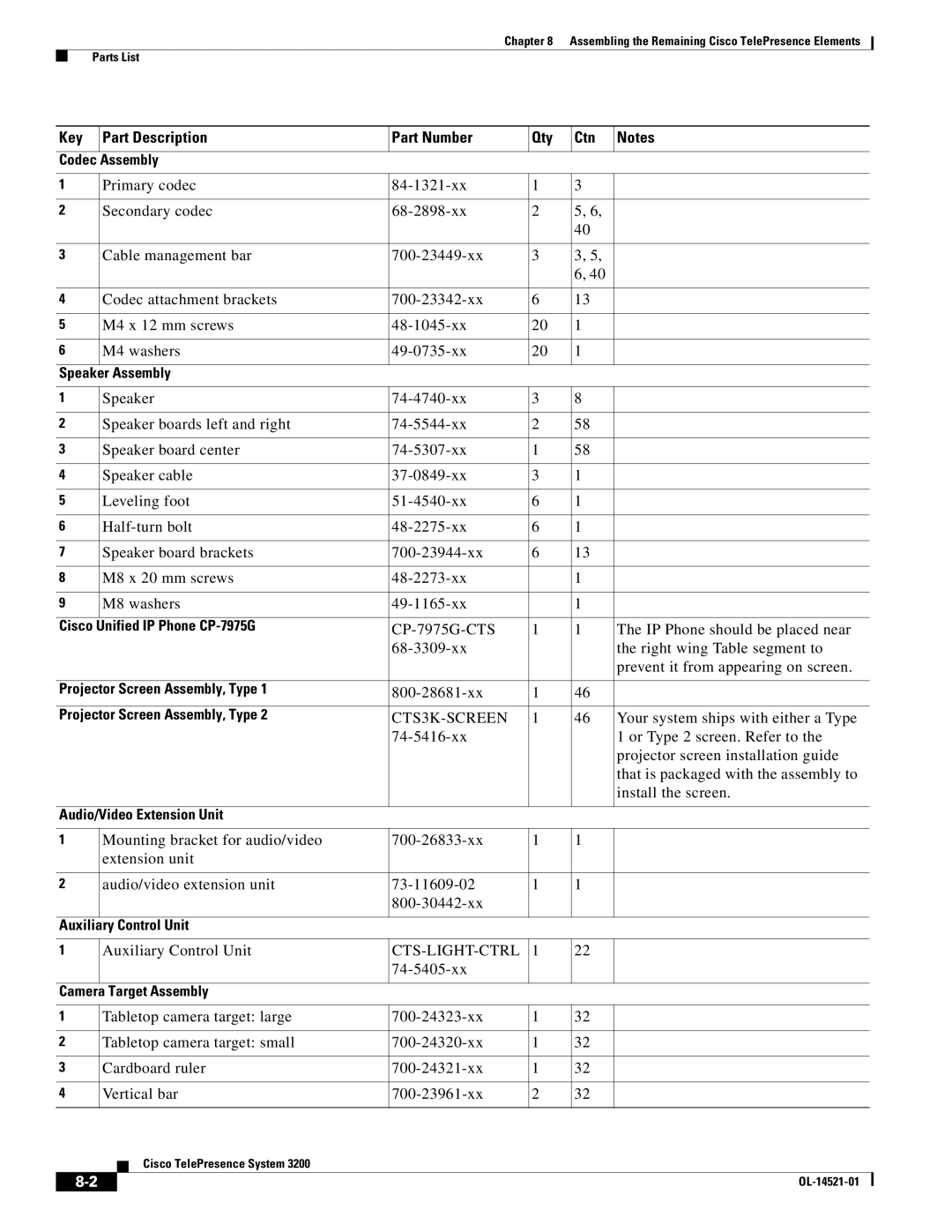 Cisco Systems 3200 manual Cisco Unified IP Phone CP-7975G, Projector Screen Assembly, Type, Audio/Video Extension Unit 