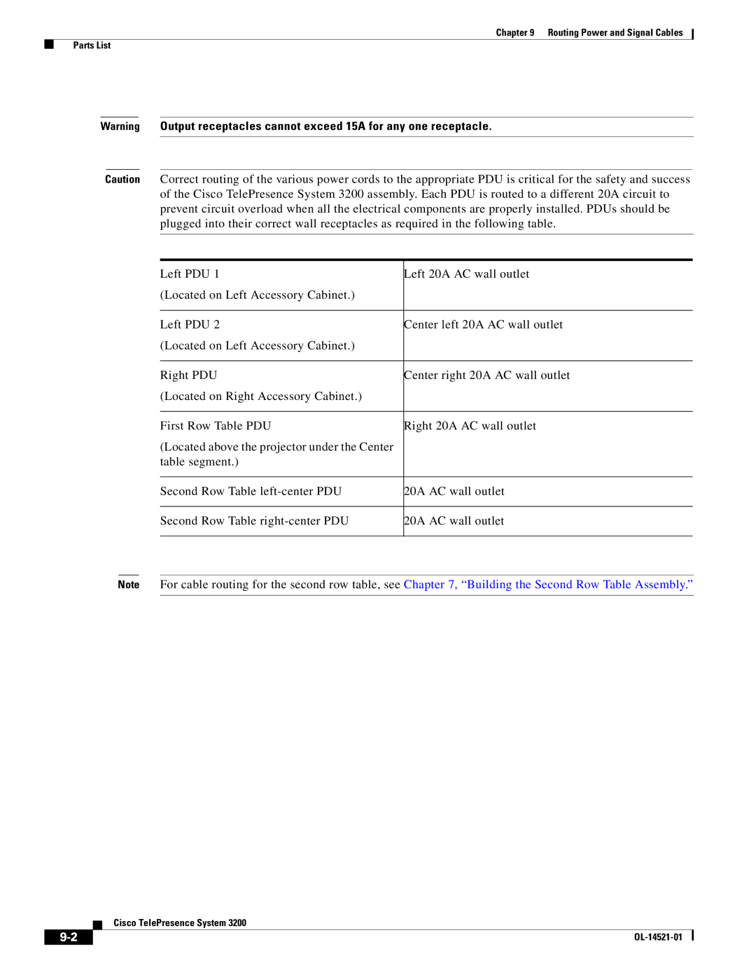 Cisco Systems 3200 manual Routing Power and Signal Cables Parts List 