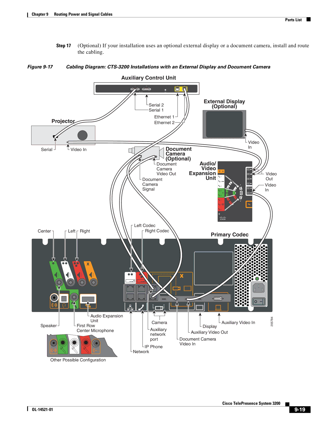 Cisco Systems 3200 manual Auxiliary Control Unit Projector 